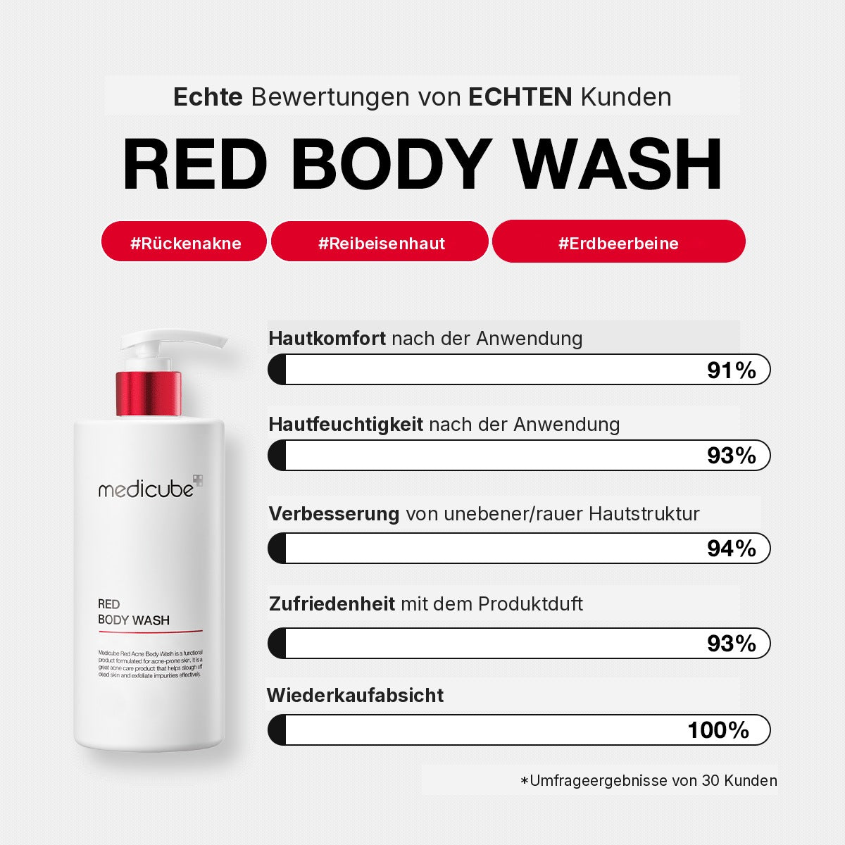 Red Duschgel